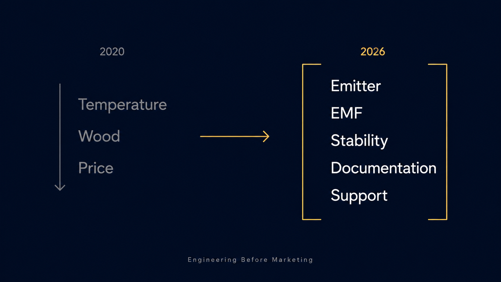 Engineering before marketing: far infrared buying criteria in 2026