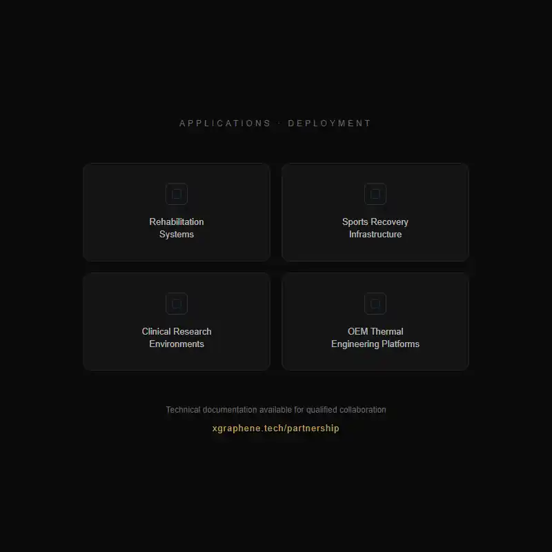 Graphene application deployment categories