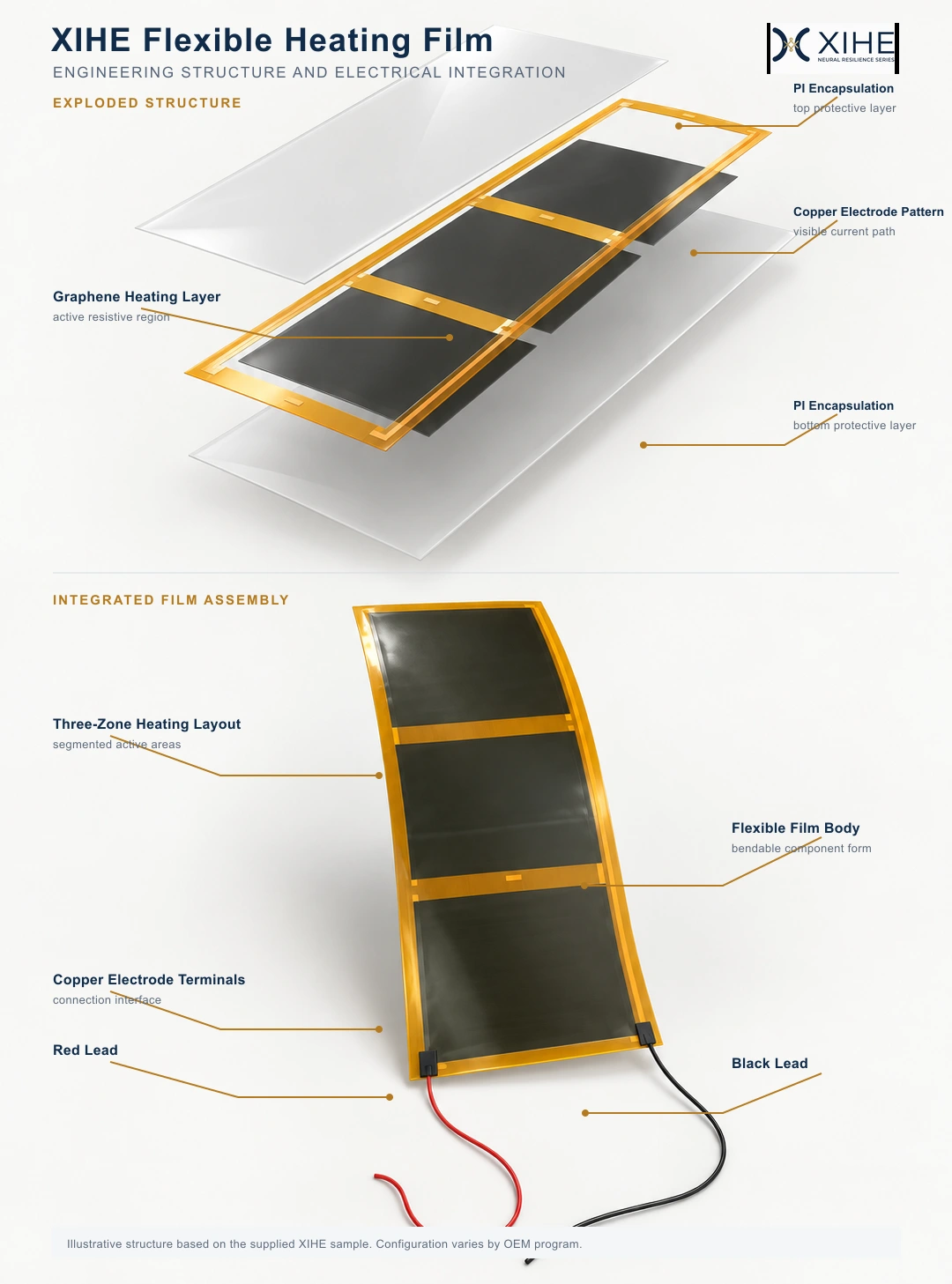 Exploded explanatory structure of a PI-encapsulated graphene heating film with copper electrodes and active heating regions